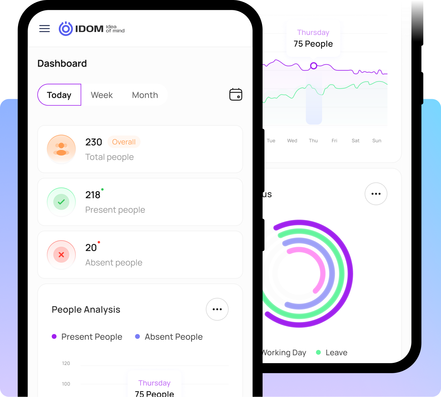 Mobile Dashboard